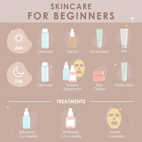 What is the best skincare routine for beginners