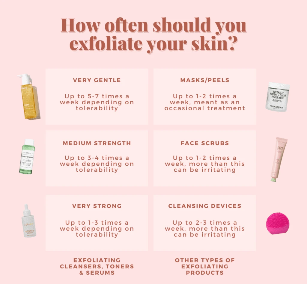 How often should i exfoliate?